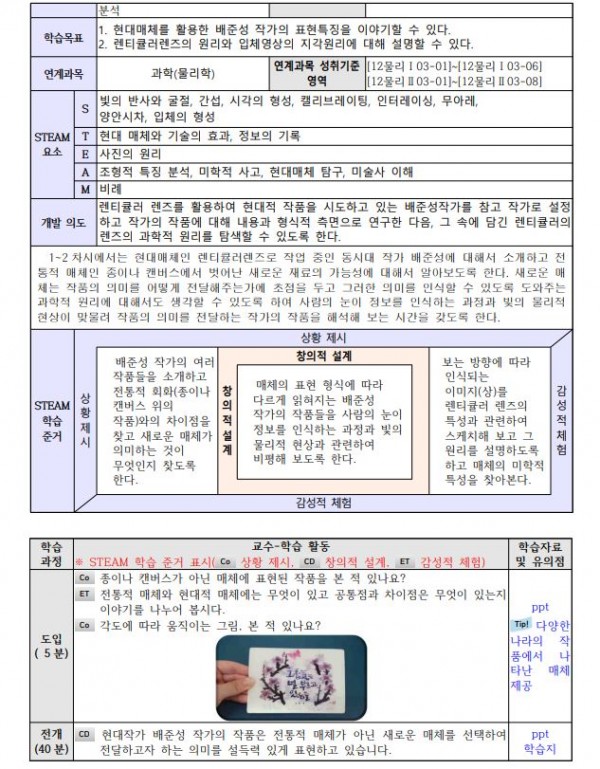 과학으로 보는 입체 미술 여행(Stereoscopic Art Travel by Science)3.JPG