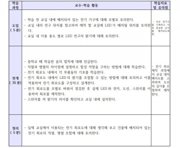 고등학교 미술과 과학탐구실험으로 만나는 공간 프로젝트4.JPG