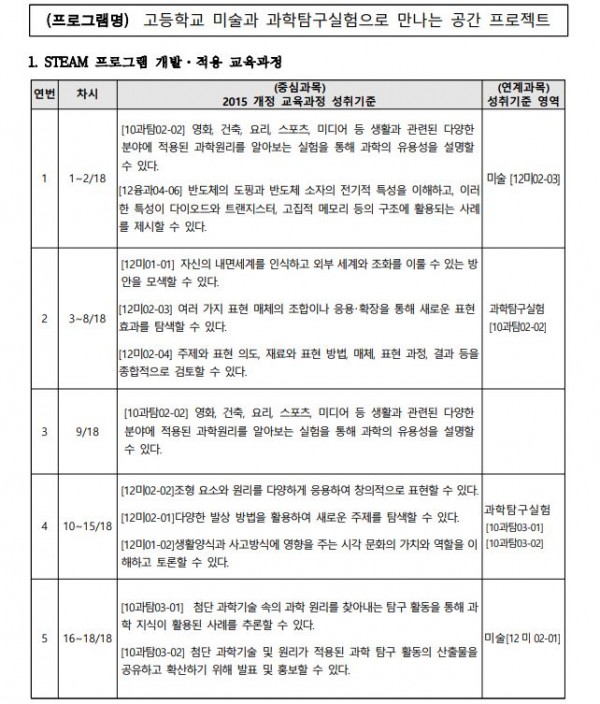 고등학교 미술과 과학탐구실험으로 만나는 공간 프로젝트1.JPG