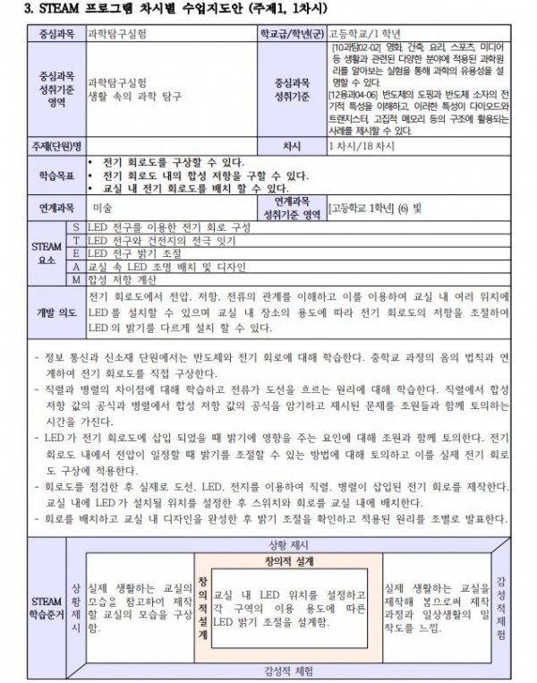 고등학교 미술과 과학탐구실험으로 만나는 공간 프로젝트3.JPG