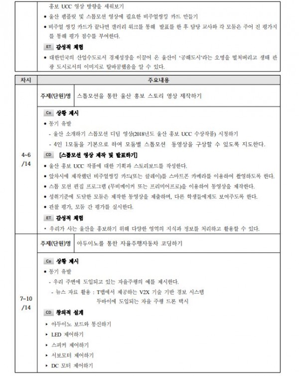 4차 산업으로 울산을 말하다2.JPG