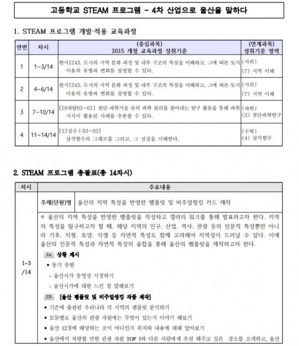 4차 산업으로 울산을 말하다1.JPG