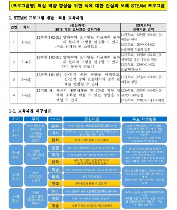 색에 대한 진실과 오해1.JPG