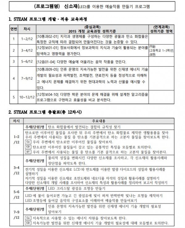 신소재(LED)를 이용한 예술작품 만들기1.JPG