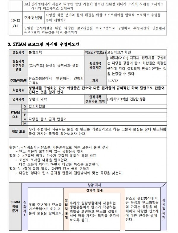 신소재(LED)를 이용한 예술작품 만들기2.JPG