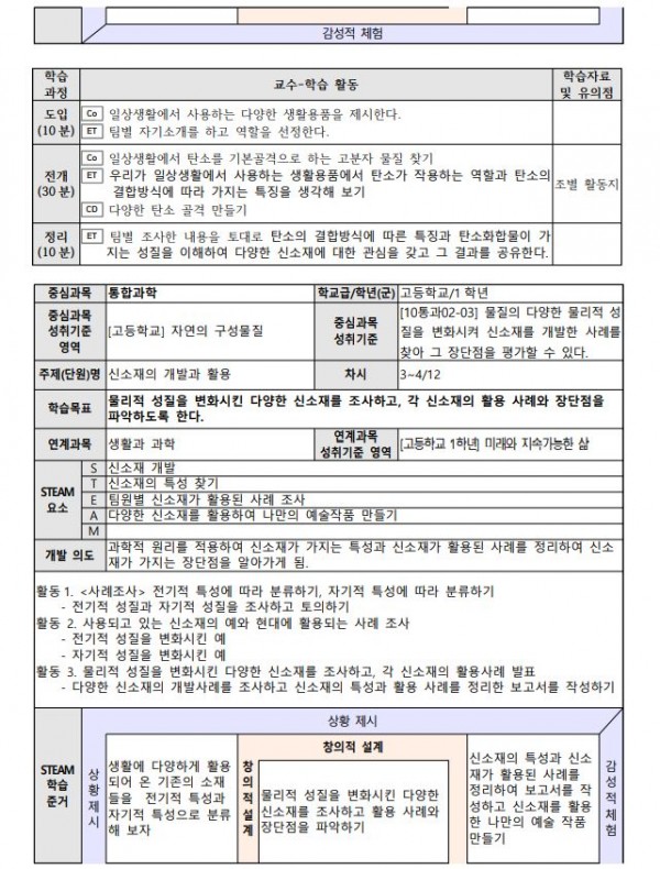 신소재(LED)를 이용한 예술작품 만들기3.JPG