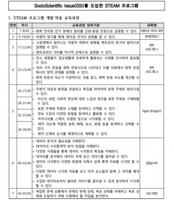 SocioScientific Issue(SSI)를 도입한 STEAM 프로그램1.JPG