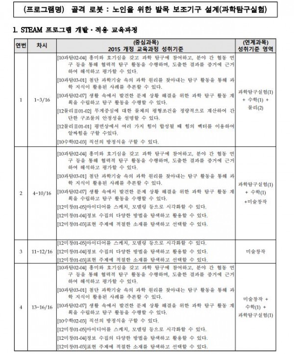 외골격 로봇  노인을 위한 발목 보조기구 설계1.JPG