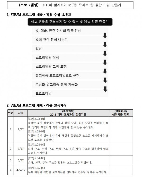 ART와 함께하는 IoT’를 주제로 한 융합 수업1.JPG