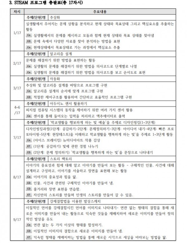 ART와 함께하는 IoT’를 주제로 한 융합 수업3.JPG