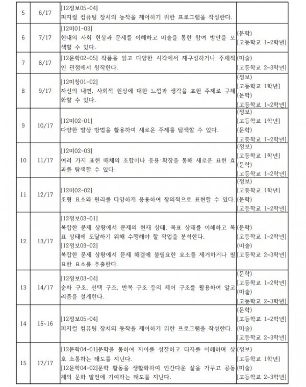 ART와 함께하는 IoT’를 주제로 한 융합 수업2.JPG