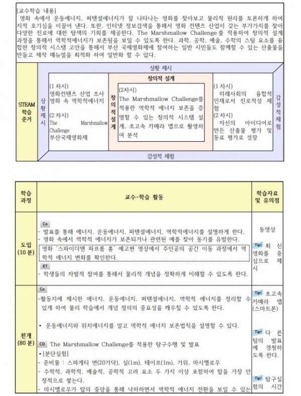 부산국제영화제(BIFF) 홍보를 위한 STEAM 프로그램 개발3.JPG