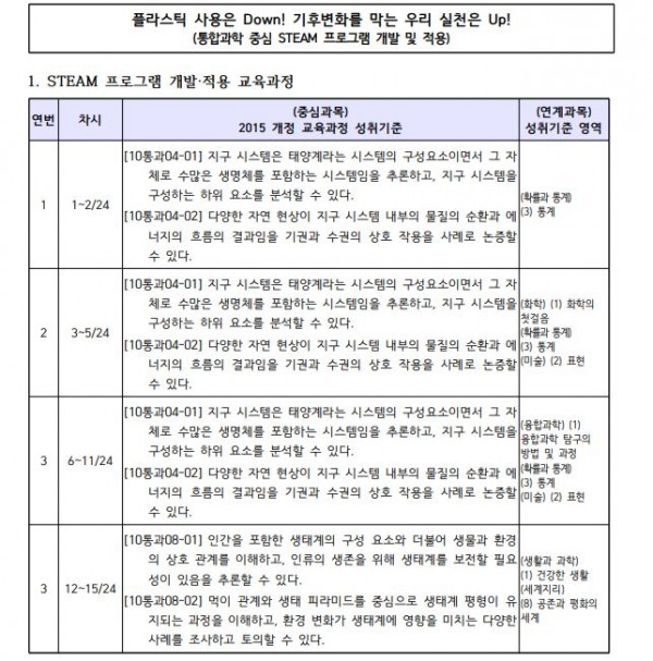 플라스틱 사용은 Down! 기후변화를 막는 우리 실천은 Up!1.JPG