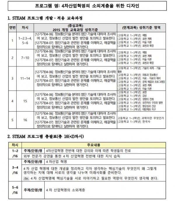 4차 산업혁명의 소외계층을 위한 디자인1.JPG