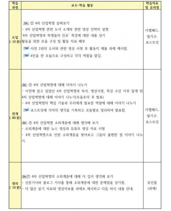 4차 산업혁명의 소외계층을 위한 디자인4.JPG