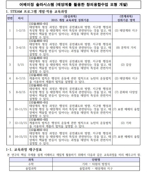 어메이징 솔라시스템 (태양계를 활용한 창의융합수업 모형 개발)1.JPG