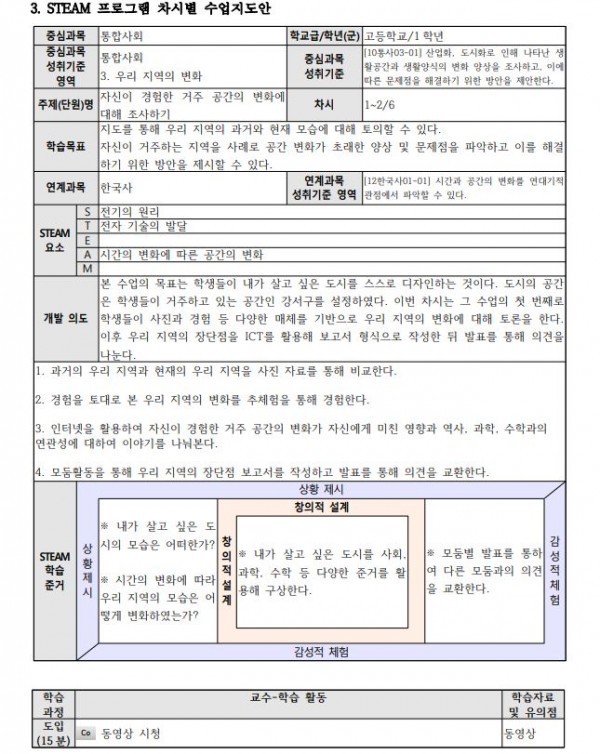 나의 행복한 삶을 위한 도시 설계2.JPG