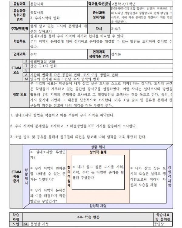 나의 행복한 삶을 위한 도시 설계4.JPG