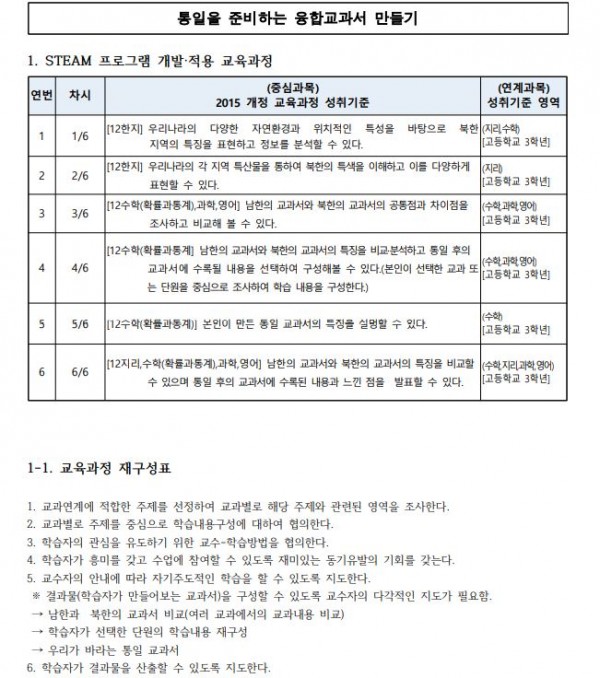 우리가 만드는 통일 후 융합교과서1.JPG