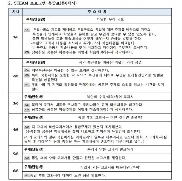 우리가 만드는 통일 후 융합교과서2.JPG