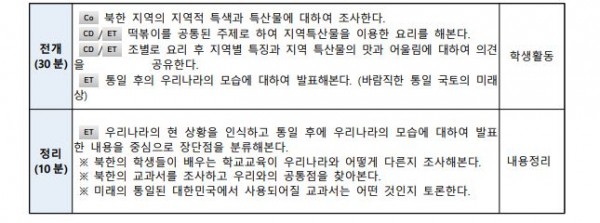 우리가 만드는 통일 후 융합교과서4.JPG