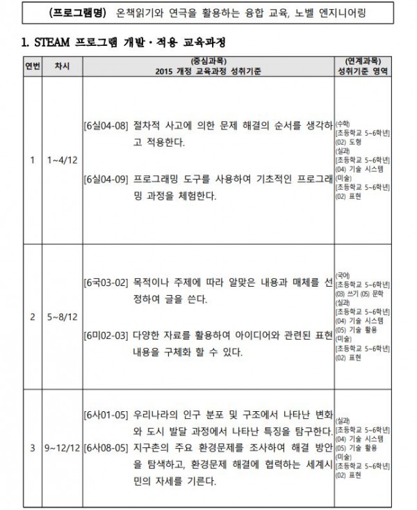 온책읽기와 연극을 활용하는 융합 교육, 노벨 엔지니어링1.JPG