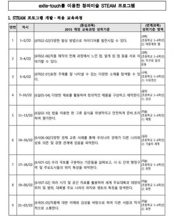 exite-touch를 이용한 창의미술 STEAM 프로그램1.JPG