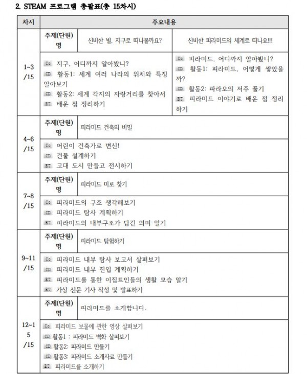 태양 신 ‘라’가 들려주는 피라미드 이야기2.JPG