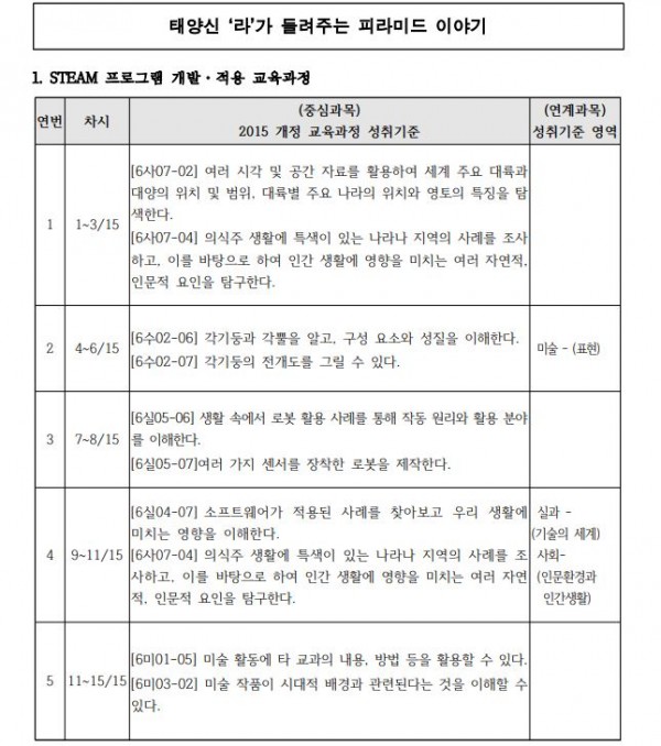 태양 신 ‘라’가 들려주는 피라미드 이야기1.JPG