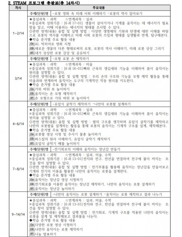 뚝딱‘S TEAM의 미래융합형 움직이는 공작 수업 프로그램2.JPG