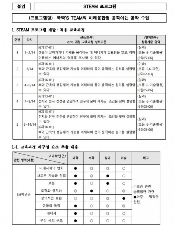 뚝딱‘S TEAM의 미래융합형 움직이는 공작 수업 프로그램1.JPG