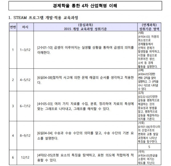 경제학을 통한 4차 산업혁명 이해1.JPG