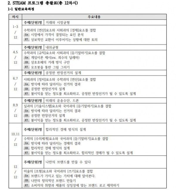 경제학을 통한 4차 산업혁명 이해2.JPG