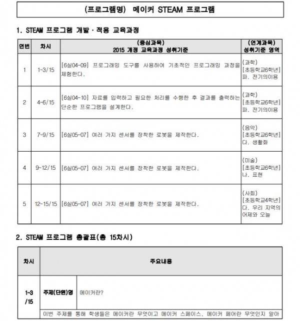 초코파이보드 활용을 통한 핵심역량중심 STEAM 프로그램 개발1.JPG