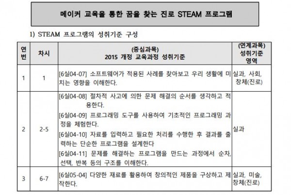 메이커 교육을 통한 꿈을 찾는 STEAM 프로그램1.JPG