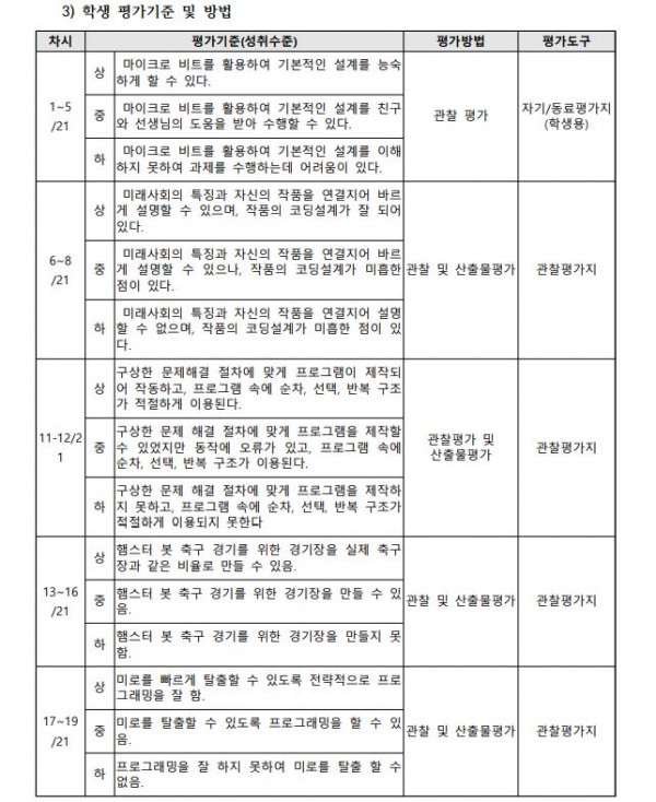 메이커 교육을 통한 꿈을 찾는 STEAM 프로그램4.JPG