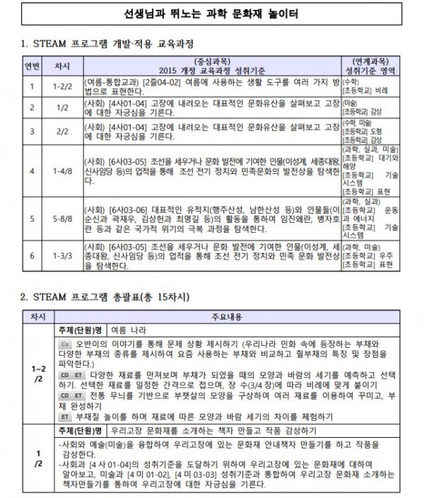 선생님과 뛰노는 과학 문화재 놀이터1.JPG