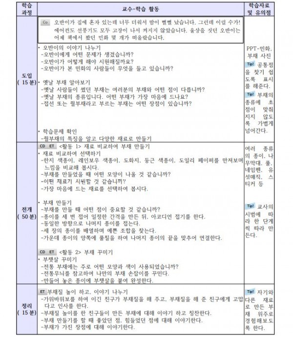 선생님과 뛰노는 과학 문화재 놀이터4.JPG