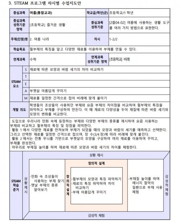 선생님과 뛰노는 과학 문화재 놀이터3.JPG