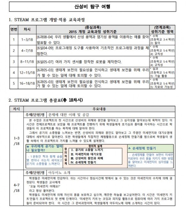 산성비 탐구 여행1.JPG