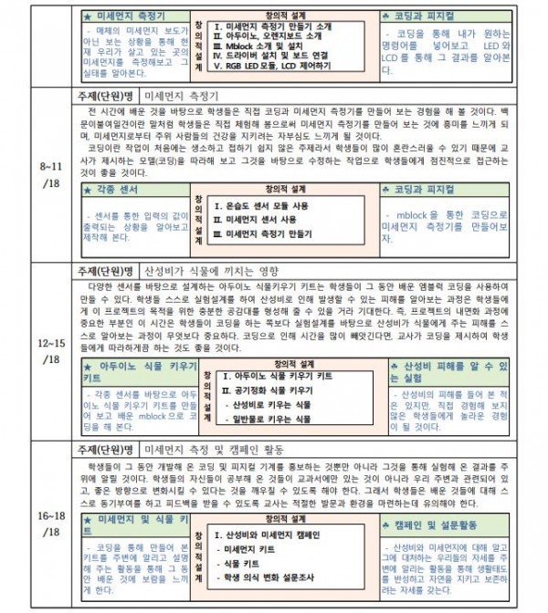 산성비 탐구 여행2.JPG