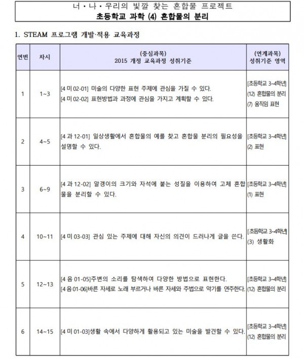 너ㆍ나ㆍ우리의 빛깔 찾는 혼합물 프로젝트1.JPG