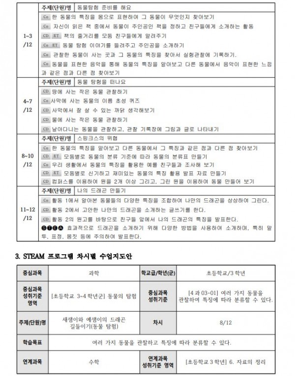 초등학교 Storytelling Science 프로그램 