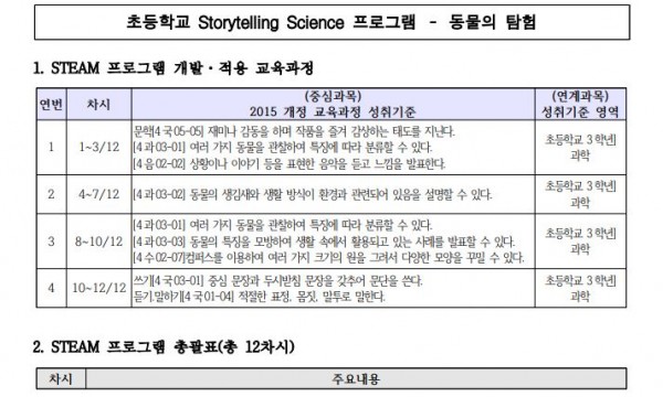 초등학교 Storytelling Science 프로그램 