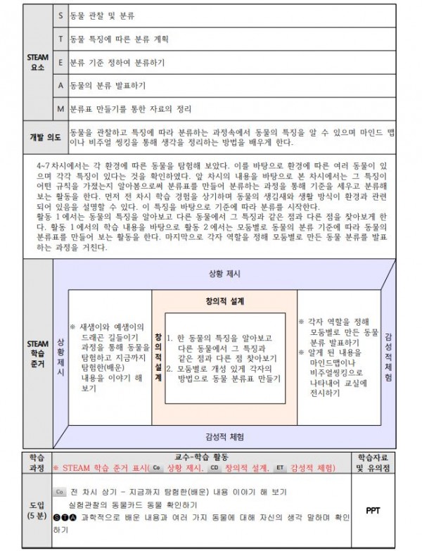 초등학교 Storytelling Science 프로그램 