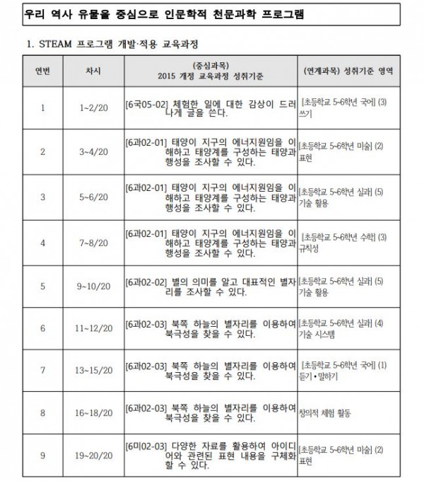 우리 역사 유물을 중심으로 인문학적 천문과학 프로그램1.JPG