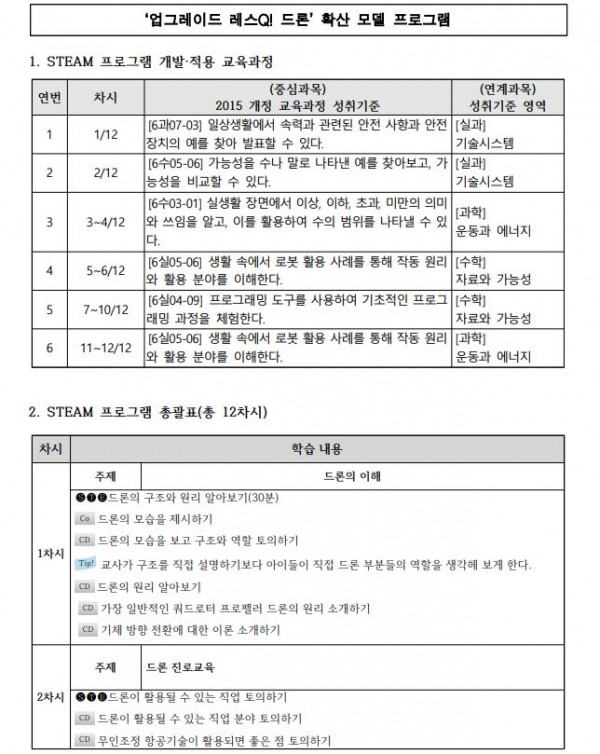 ‘업그레이드 레스Q! 드론’ 확산 모델 프로그램1.JPG