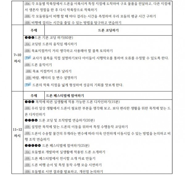 ‘업그레이드 레스Q! 드론’ 확산 모델 프로그램3.JPG