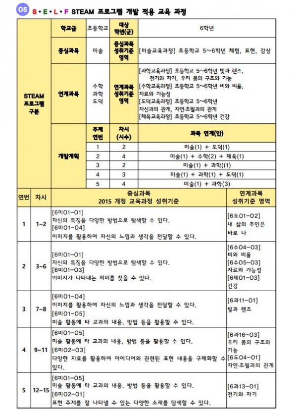 S+E+L+F STEAM 나를 찾아가는 STEAM 프로그램2.JPG