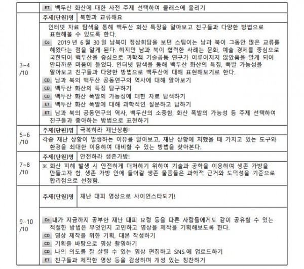 나는야 사이언스타(Science★), 생존가방으로 화산폭발에서 살아남기2.JPG